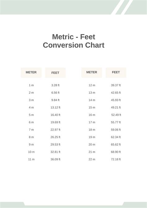 1m55 in feet|Meters to Feet Conversion